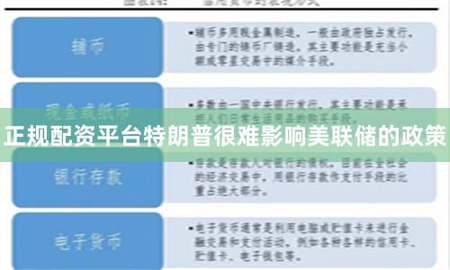 正规配资平台特朗普很难影响美联储的政策