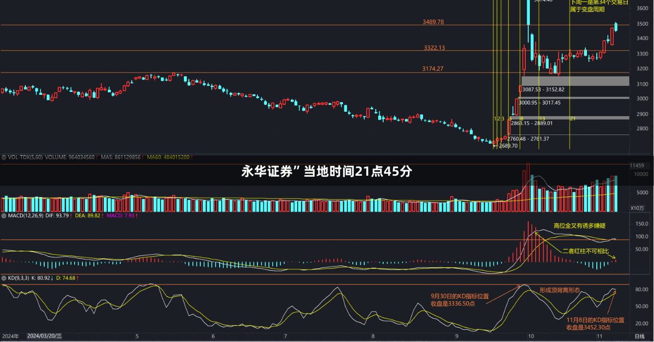 永华证券”　　当地时间21点45分