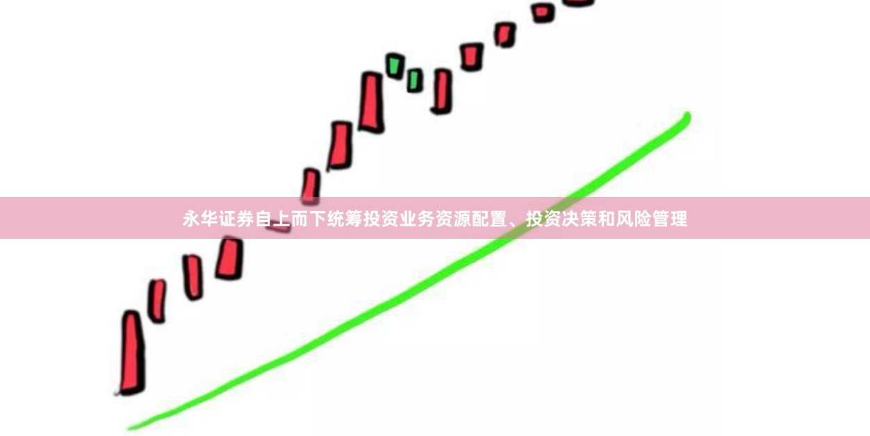 永华证券自上而下统筹投资业务资源配置、投资决策和风险管理