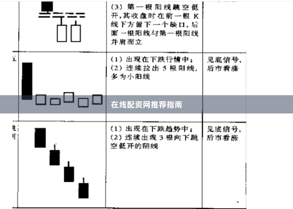 在线配资网推荐指南