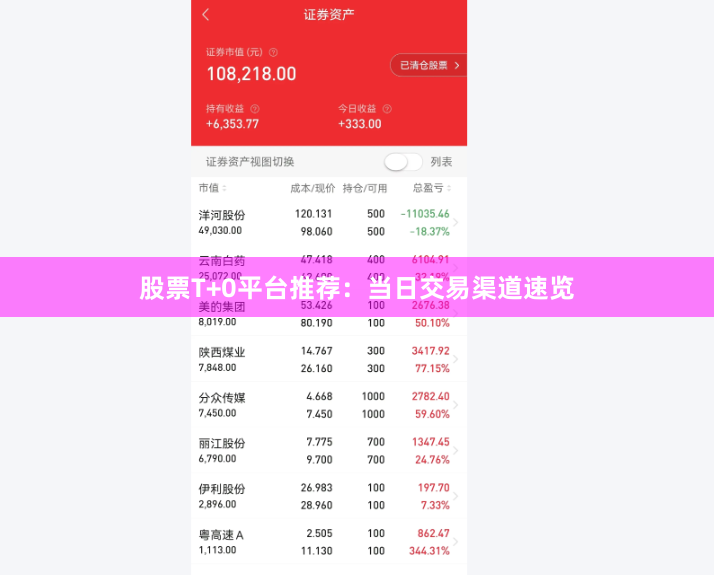 股票T+0平台推荐：当日交易渠道速览